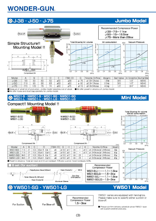 Catalog Page 3