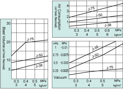 Performance Charts