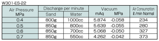 Performance Charts2