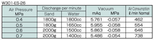 Performance Charts2