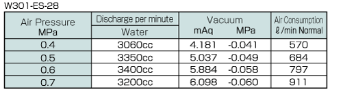 Performance Charts