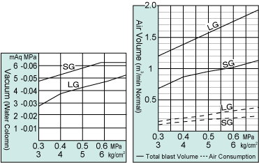 YW501 Performance Charts