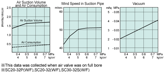 Performance Charts