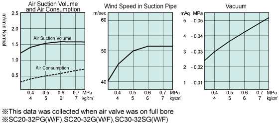 Performance Charts