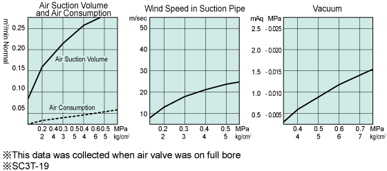 Performance Charts