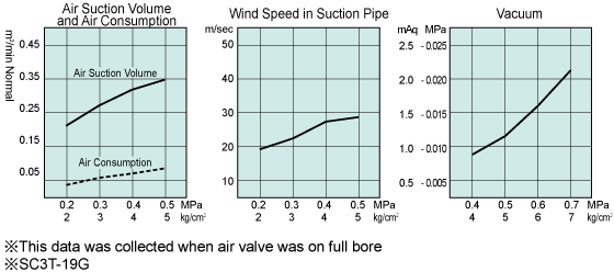 Performance Charts