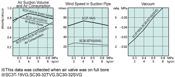 Performance Charts