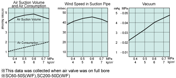 Performance Charts