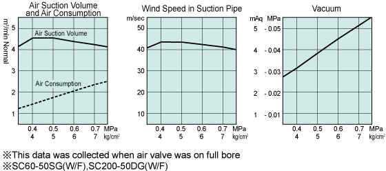 Performance Charts