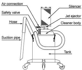 An illustration of Silent-Cleaner can handle gravel