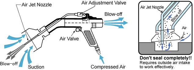 An illustration of wide-catch model