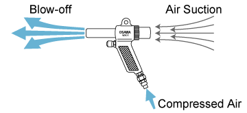 blow-off