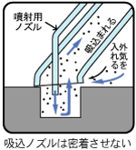 図解