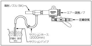 数字