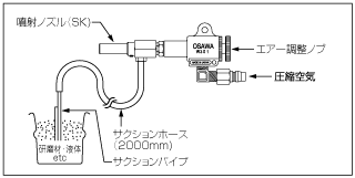 数字