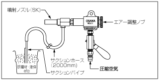 数字