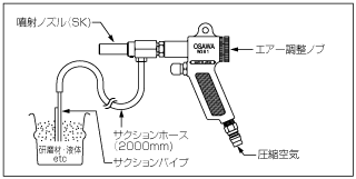 数字