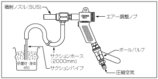 数字