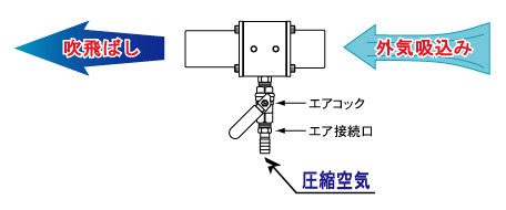 説明図