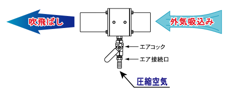 説明図