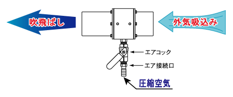 説明図