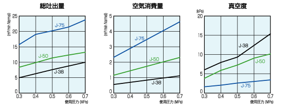 J-50性能表