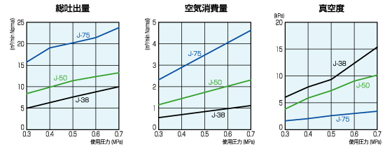 J-38性能表