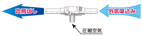 説明図