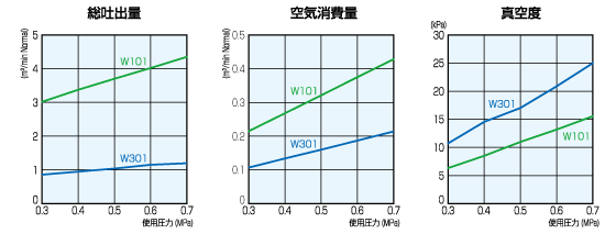 W301性能图