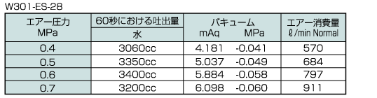 性能表