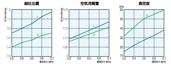 NW501性能表