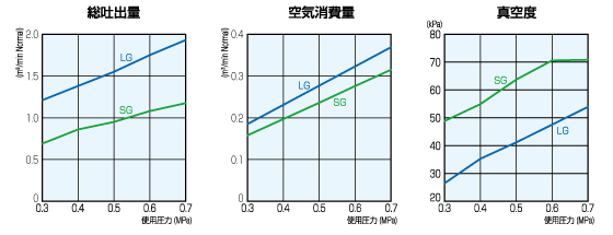 NW501-SG性能表