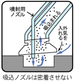 図解