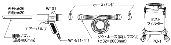 セット内容図