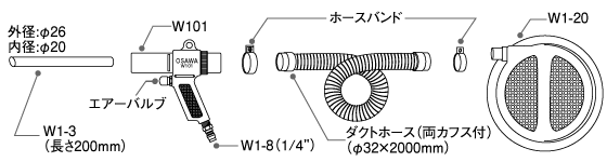 セット内容図