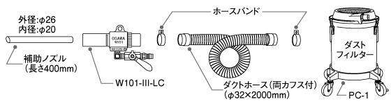 セット内容図