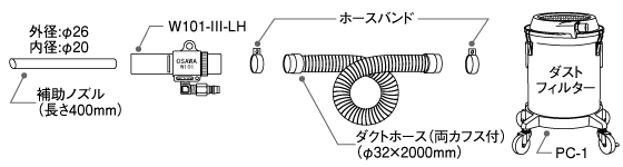 セット内容図