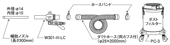 セット内容図