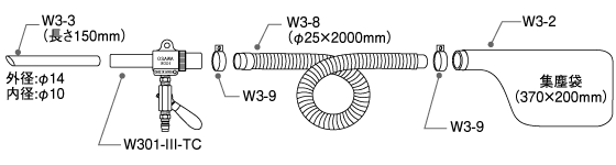 セット内容図