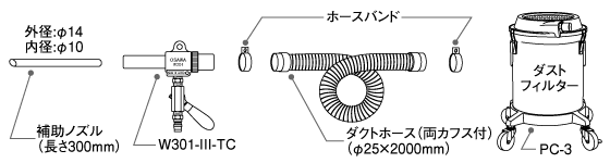 セット内容図