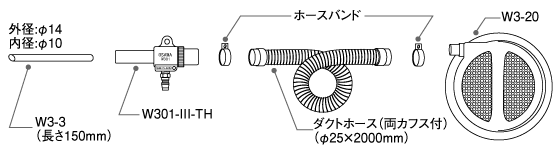 セット内容図