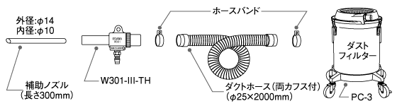 セット内容図