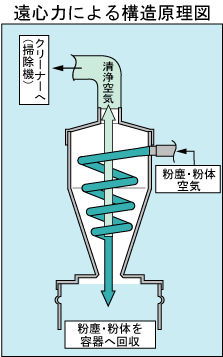 结构原理图