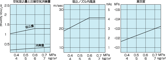 性能表