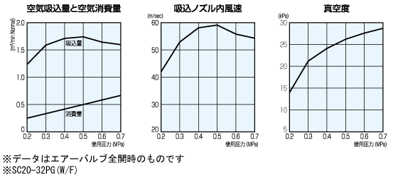 性能表