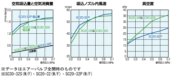 性能表