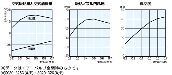 性能表