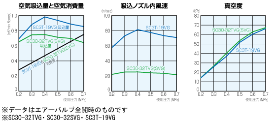 性能表