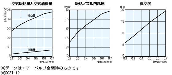 性能表