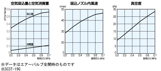 性能表